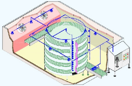 Spiral Cleaning Systems