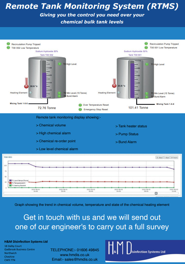 Remote Tank Monitoring System